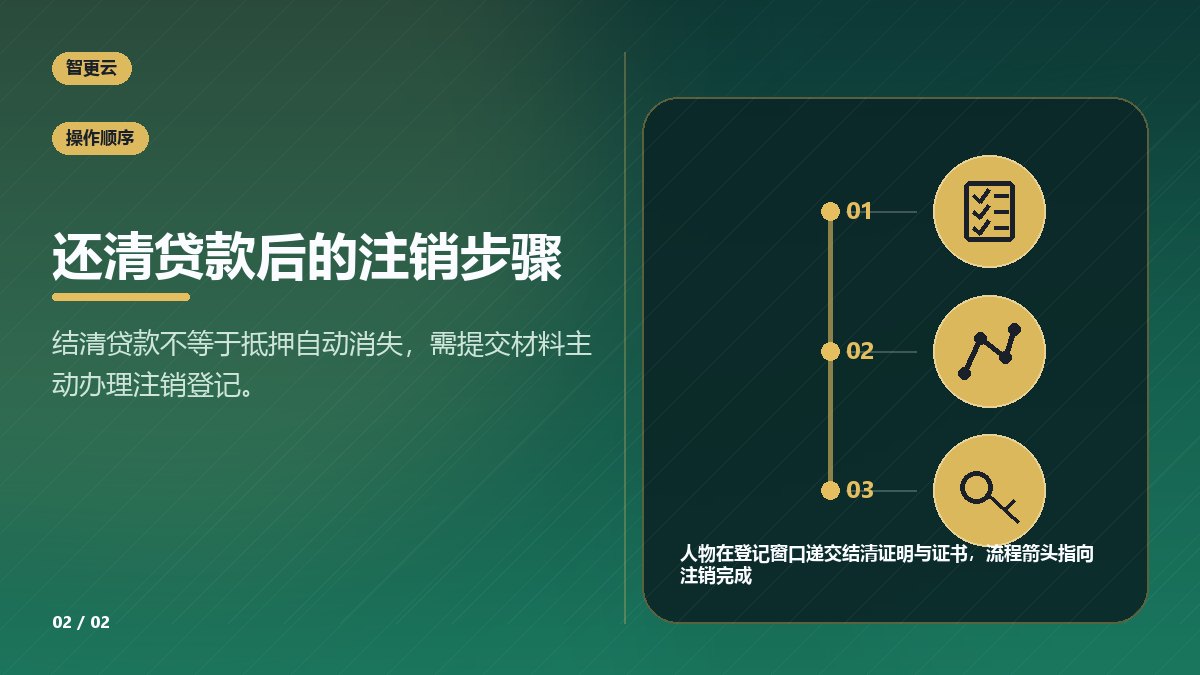 他项权证:还清贷款后的注销步骤