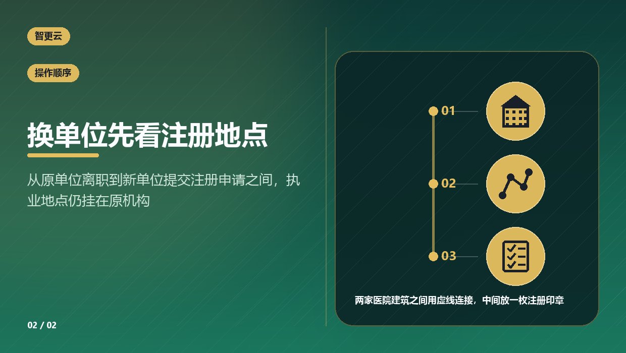 医师执业证：换单位先看注册地点