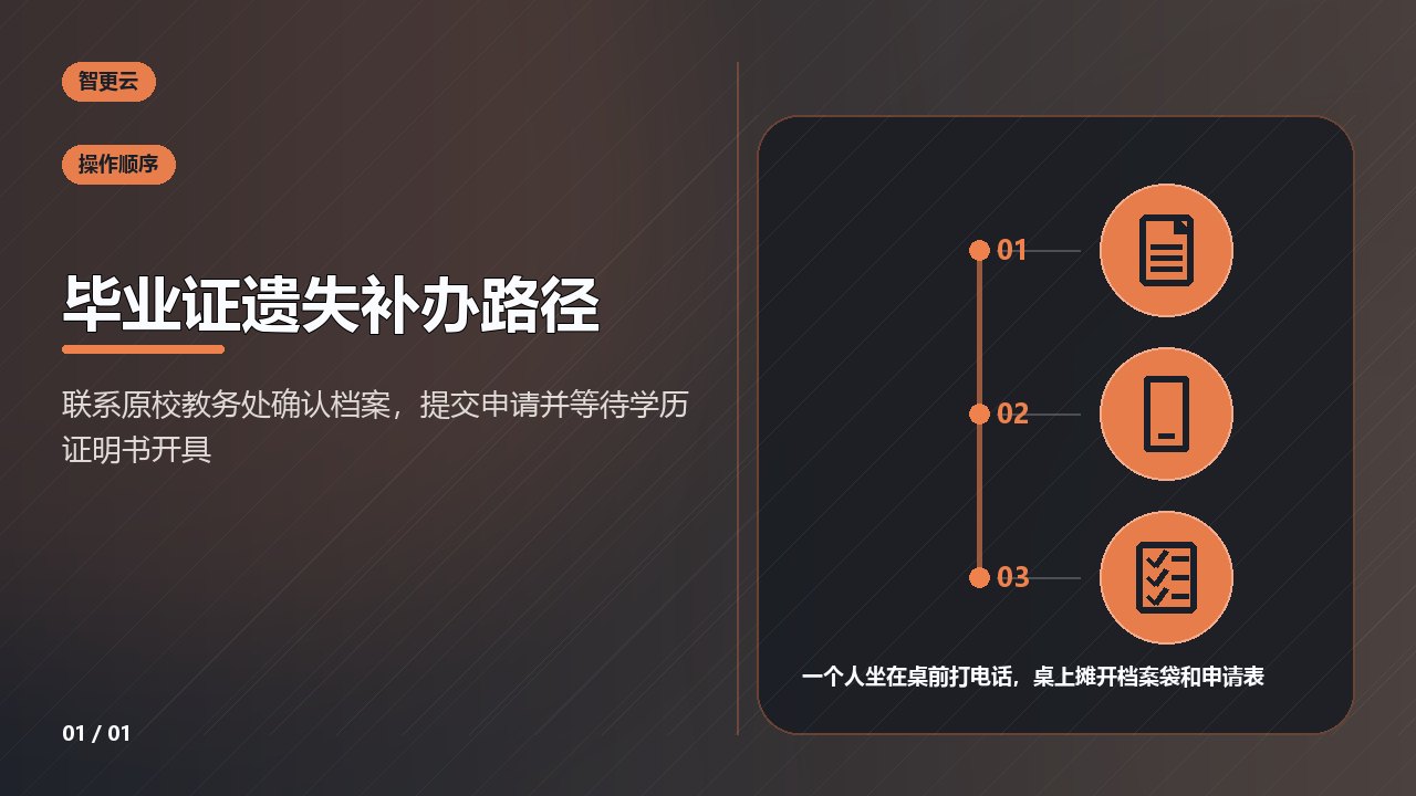 高中毕业证:毕业证遗失补办路径
